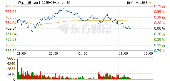 R图 aum_0